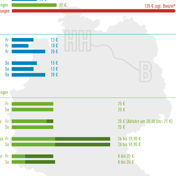 Bahnstreik der GDL – die Alternativen