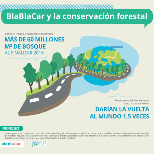 La protección del medioambiente y BlaBlaCar