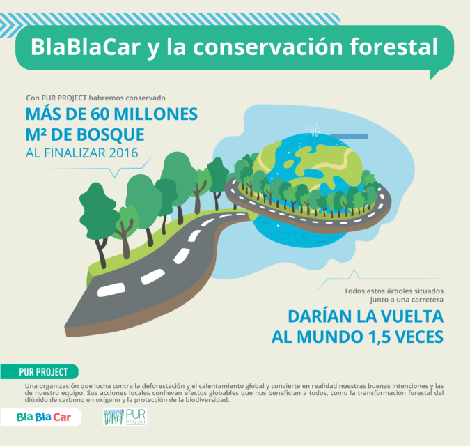 La protección del medioambiente y BlaBlaCar